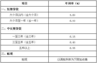 汽车分期要多少利息